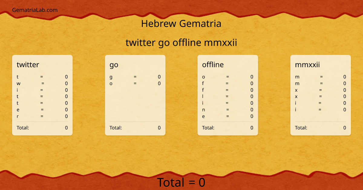 twitter go offline mmxxii in hebrew Gematria